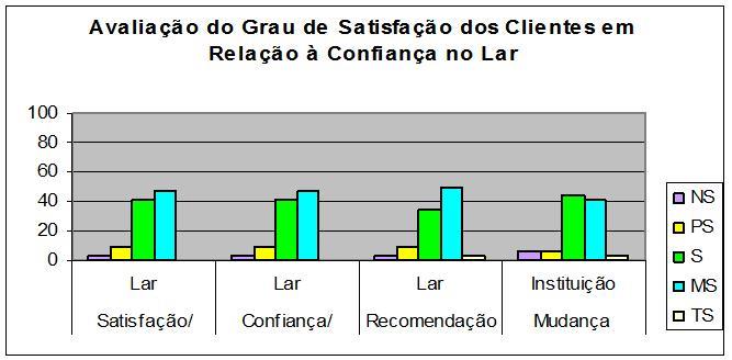 Avaliacao satisfacao confianca