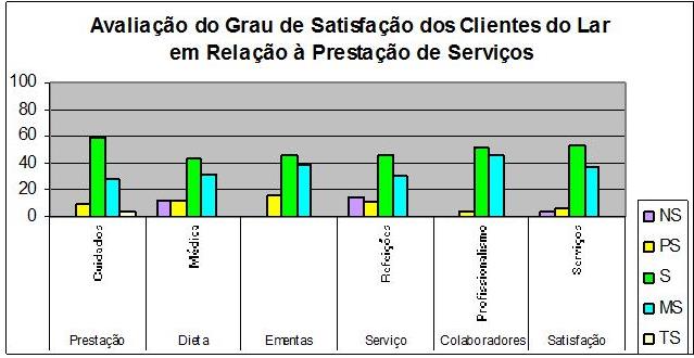 Avaliacao satisfacao prestacao servicos